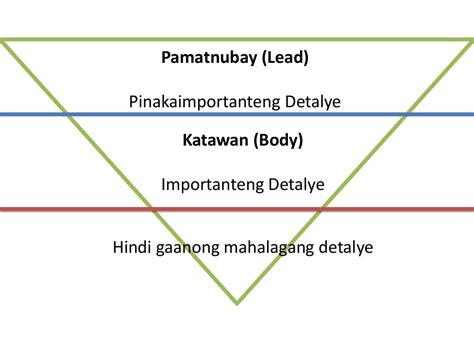 Dahon ng pagpapatibay inverted pyramid